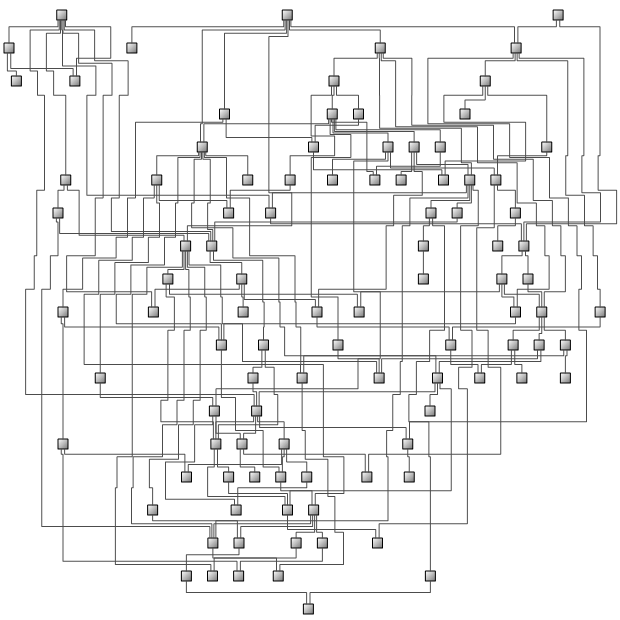 Complex layered graph layout