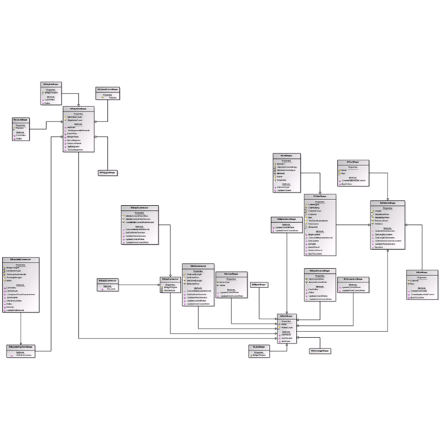 Orthogonal graph layout 2