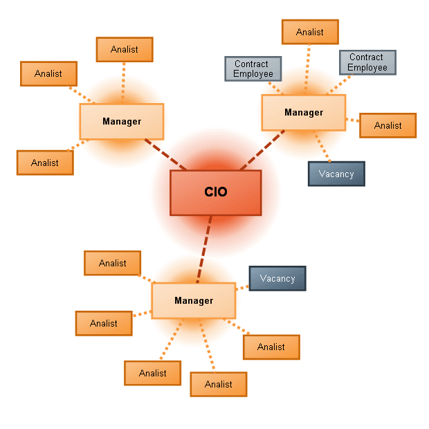 Radial graph layout 3