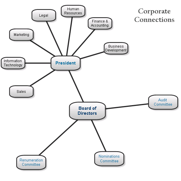 Radial graph layout 5