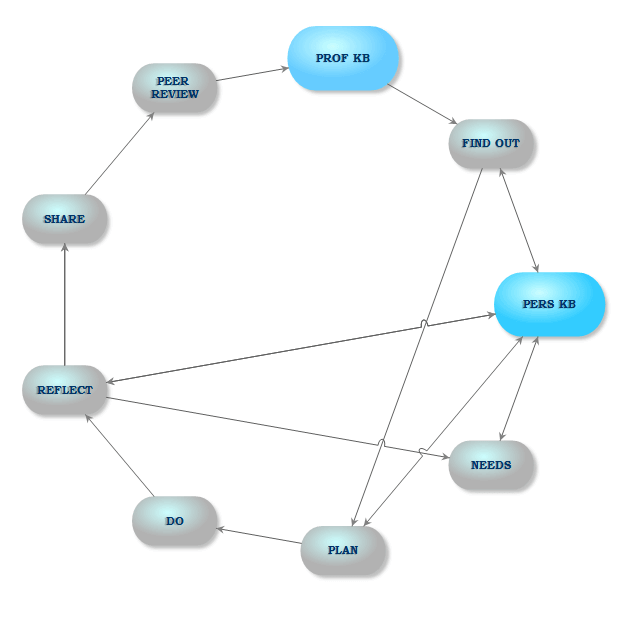 Single cycle layout diagram 2