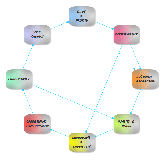 Single cycle layout diagram 3