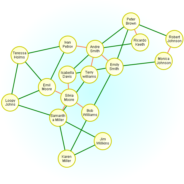 Spring graph layout 2