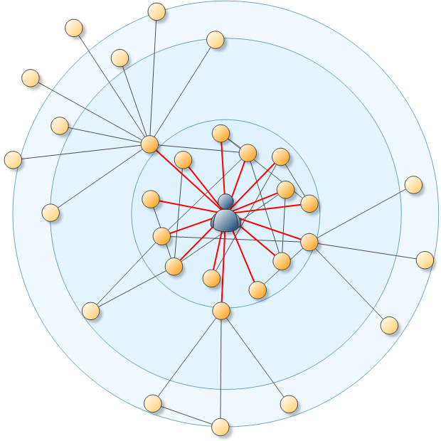 Spring graph layout 3