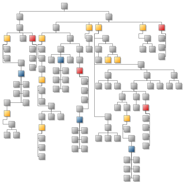 Tip over tree complex chart