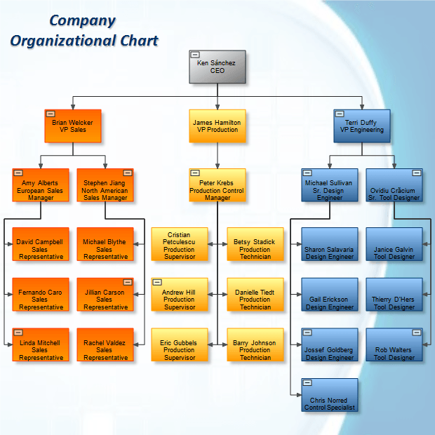 Tip over tree organizational structure