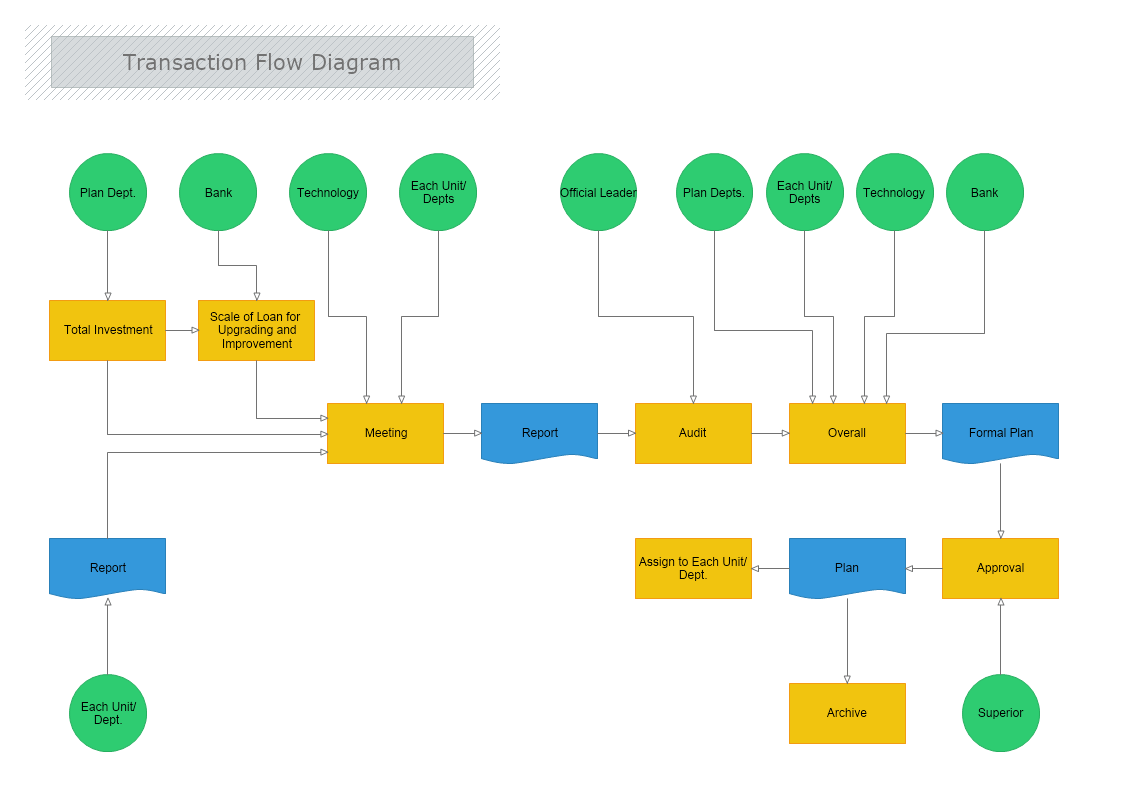 Transaction Flow Diagram