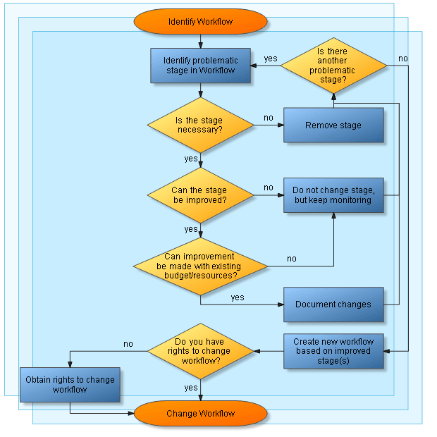 Workflow diagram