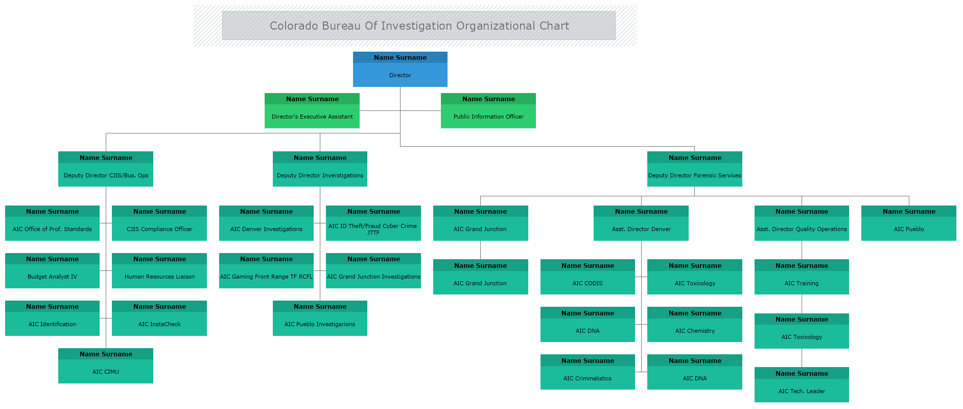 Colorado Bureau Investigation Org Chart