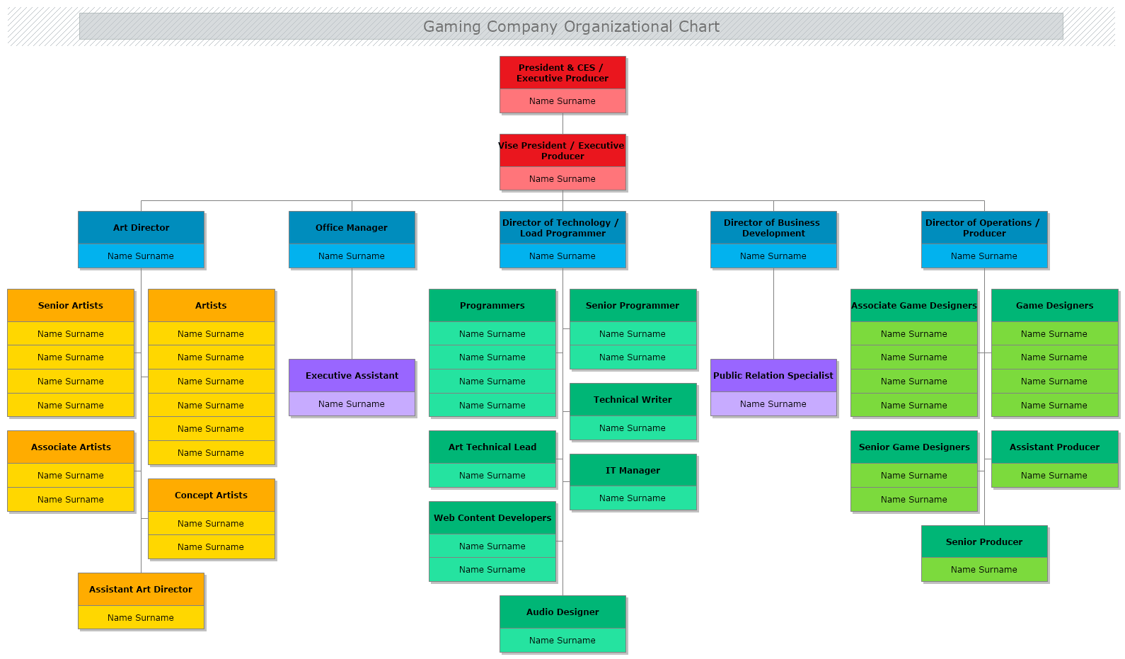 Gaming Company Org Chart