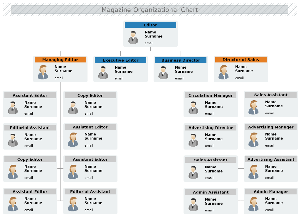 Magazine Org Chart