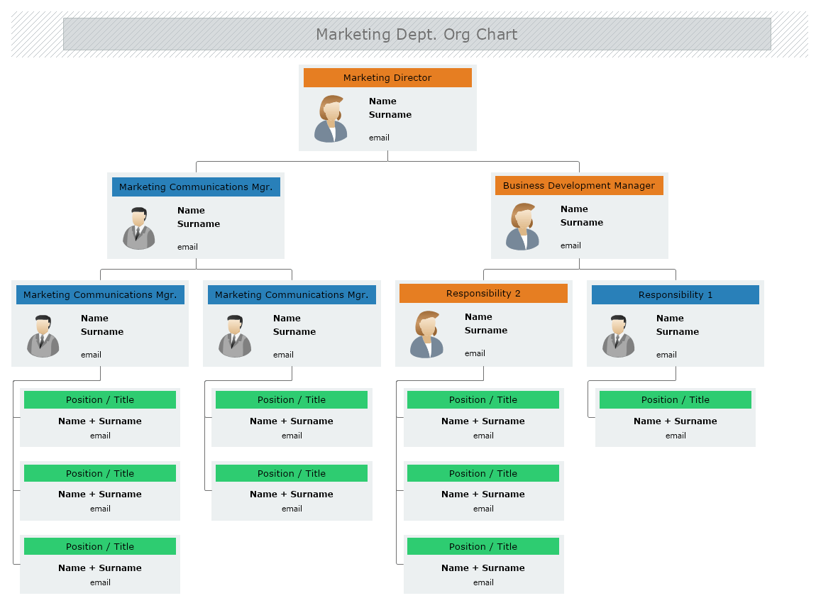 Marketing Depatment Org Chart