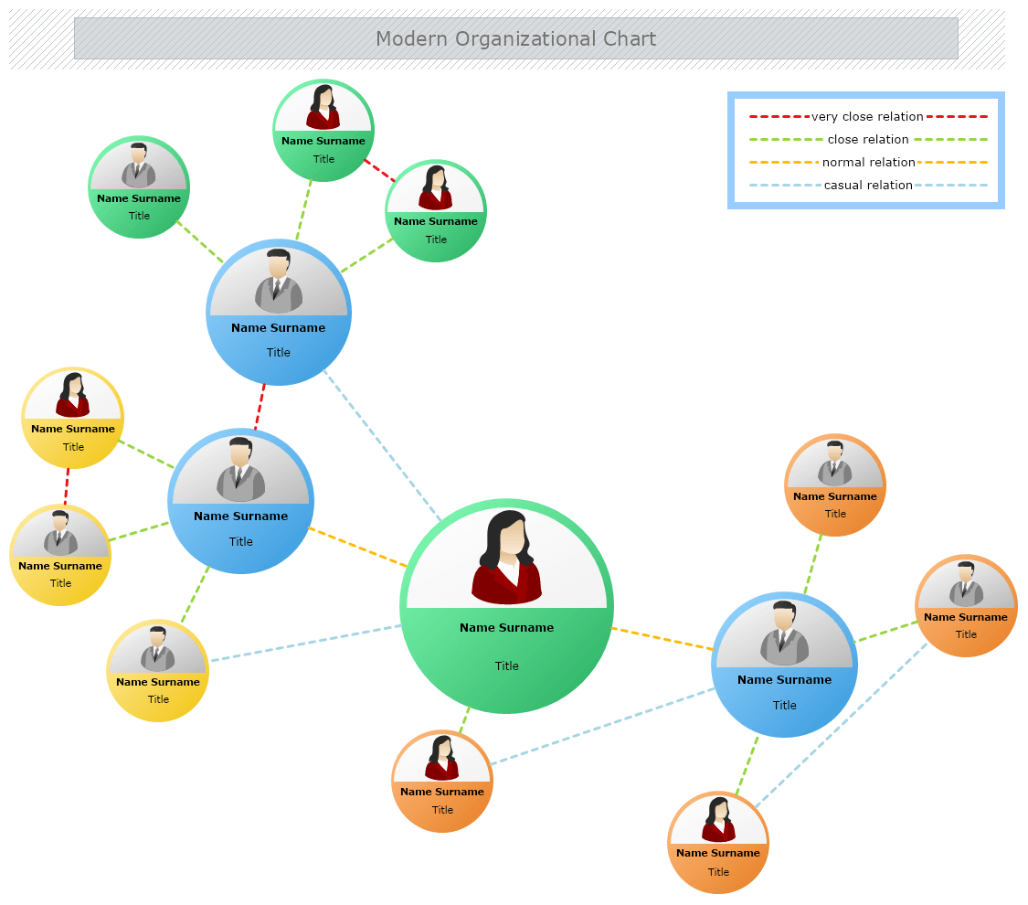 Modern Organizational Chart