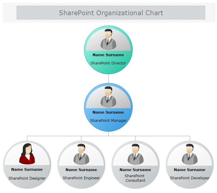 Share Point Org Chart