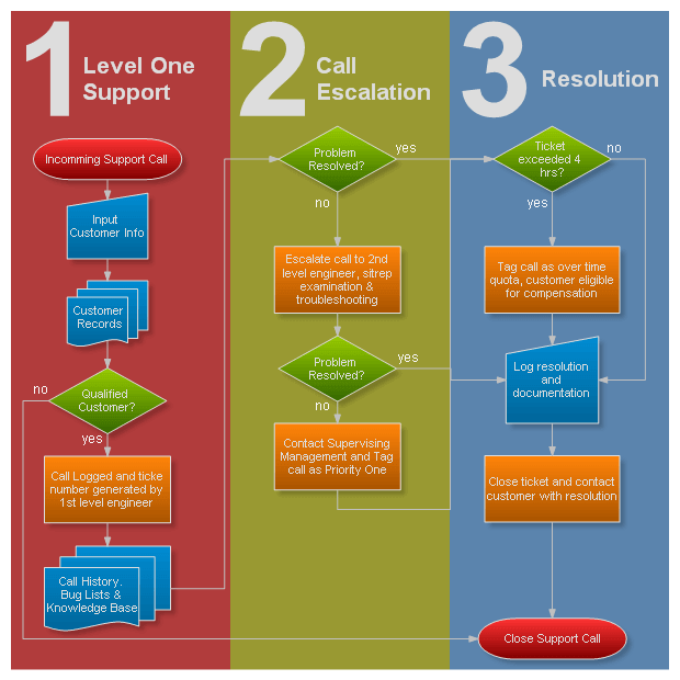 Flowchart shapes and background