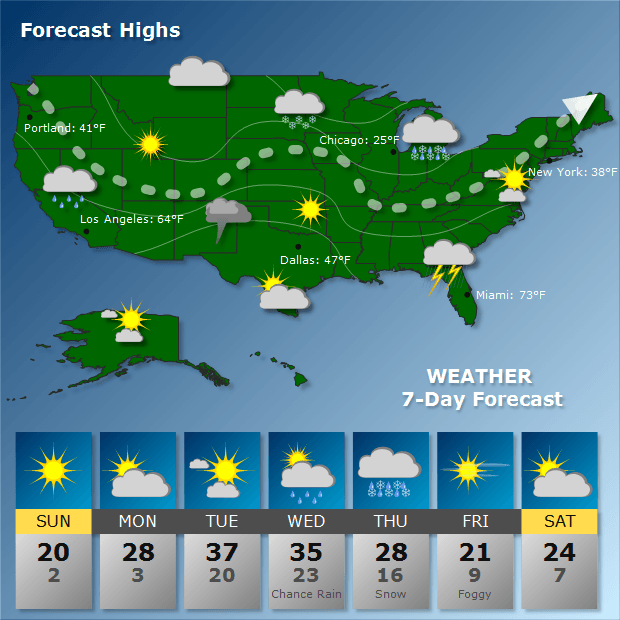 Weather diagram