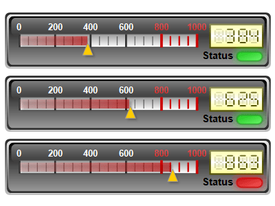 Linear gauge combination