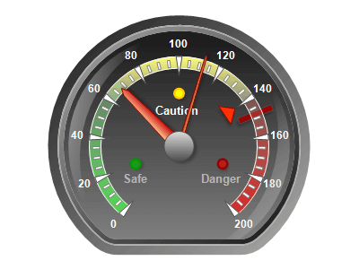 Radial gauge multiple elements