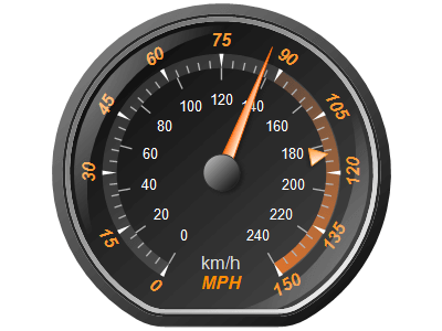 Radial gauge with multiple axes