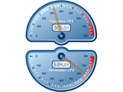 Radial gauges layout