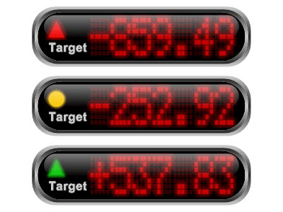 Gauge numeric display matrix rectangle