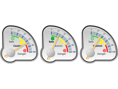 Radial gauge multiple range state indicators