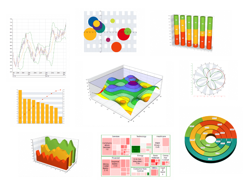 charting types