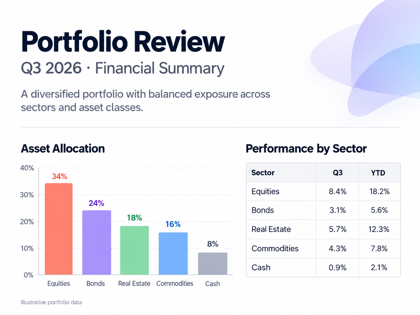 Portfolio Report