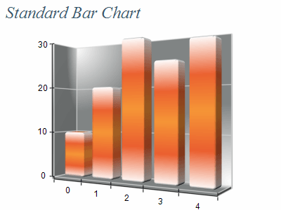 Advanced gradient