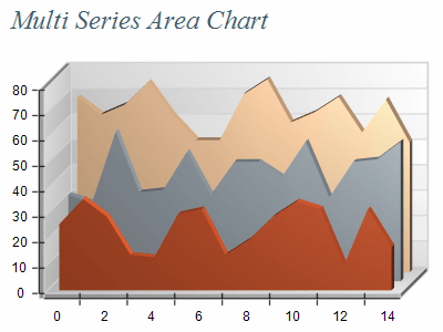 .NET Chart View and Projection Modes, Presentation Gallery | Nevron