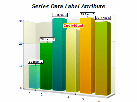 series attributes data labels