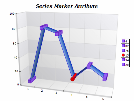 series attributes markers