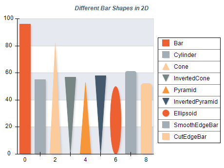 Different Bar Shapes 2D