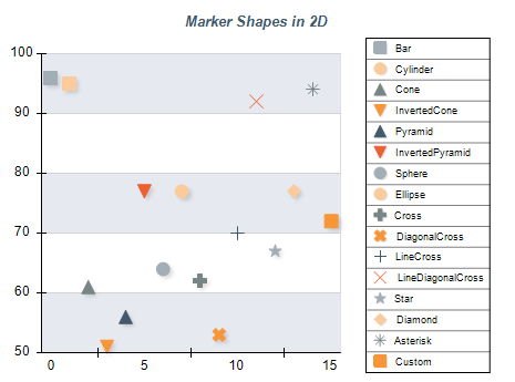 Different Marker Shapes 2D