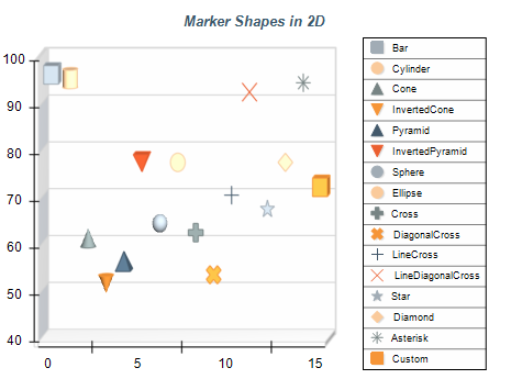 Different Marker Shapes 3D